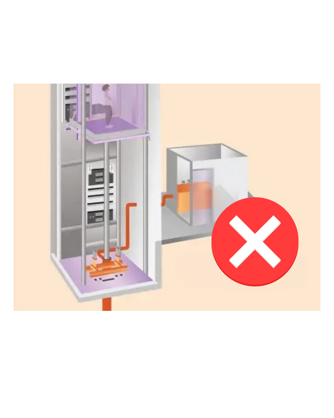 No machine room